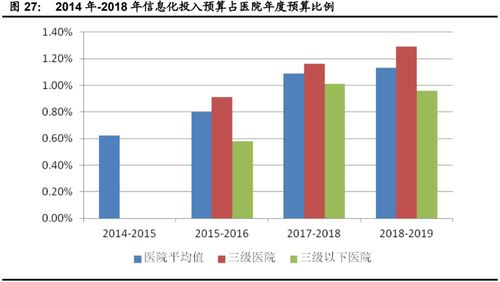 計算機行業下半年投資策略 聚焦網絡安全、醫療信息化與工業軟件三大主線