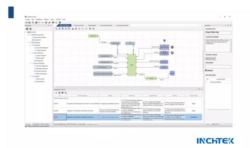 汽車網絡安全漏洞頻發 99.99%的人都不知道的網絡安全軟件開發利器